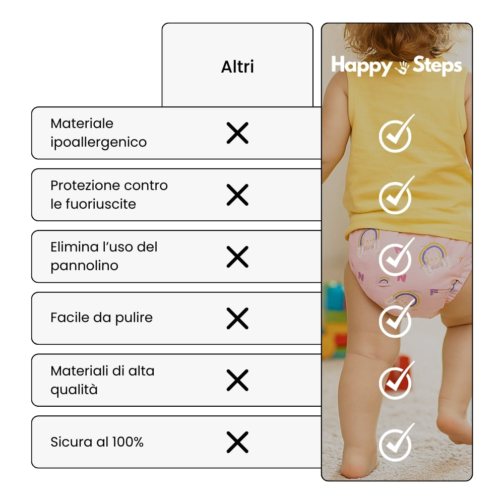 Mutandine di Apprendimento