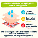 Mutandine di Apprendimento