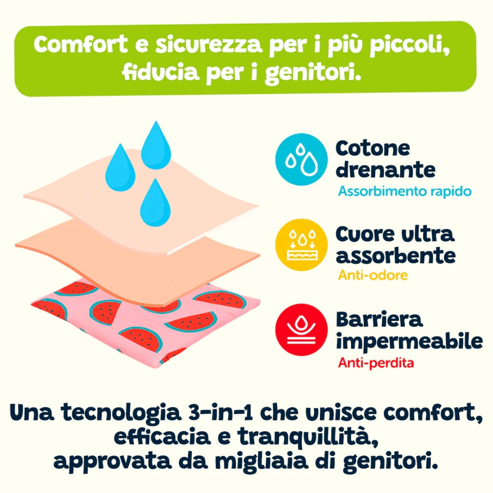 Mutandine di Apprendimento