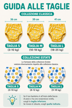 Mutandine di Apprendimento