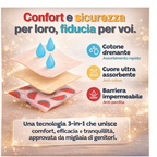 Mutandine di Apprendimento