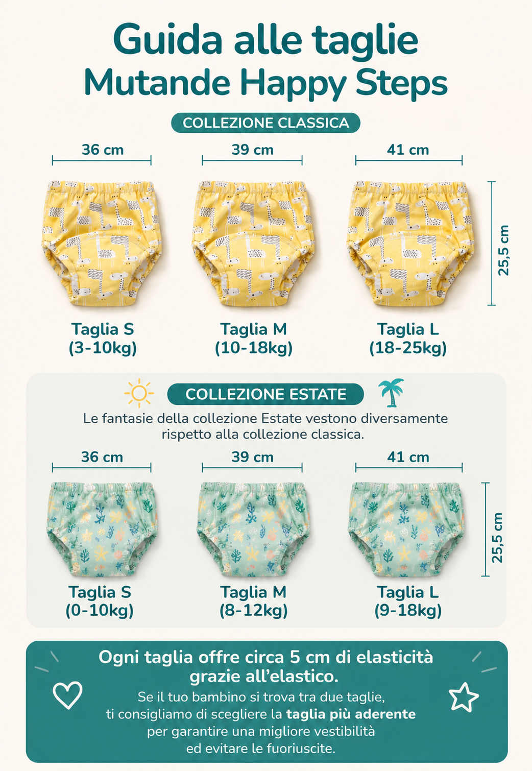 Mutandine di Apprendimento